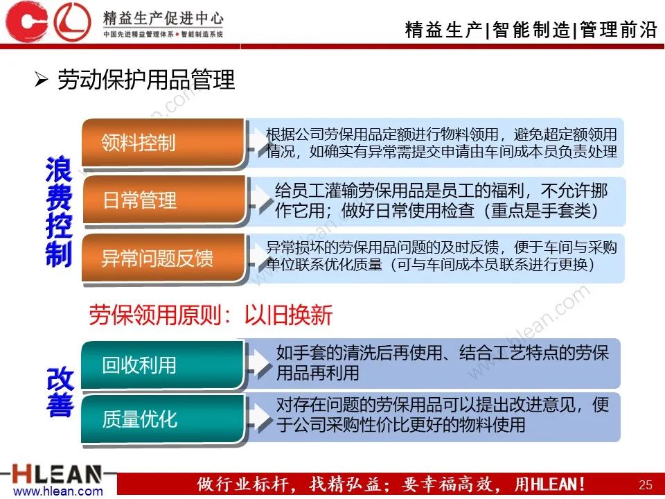 「精益学堂」班组长成本控制管理