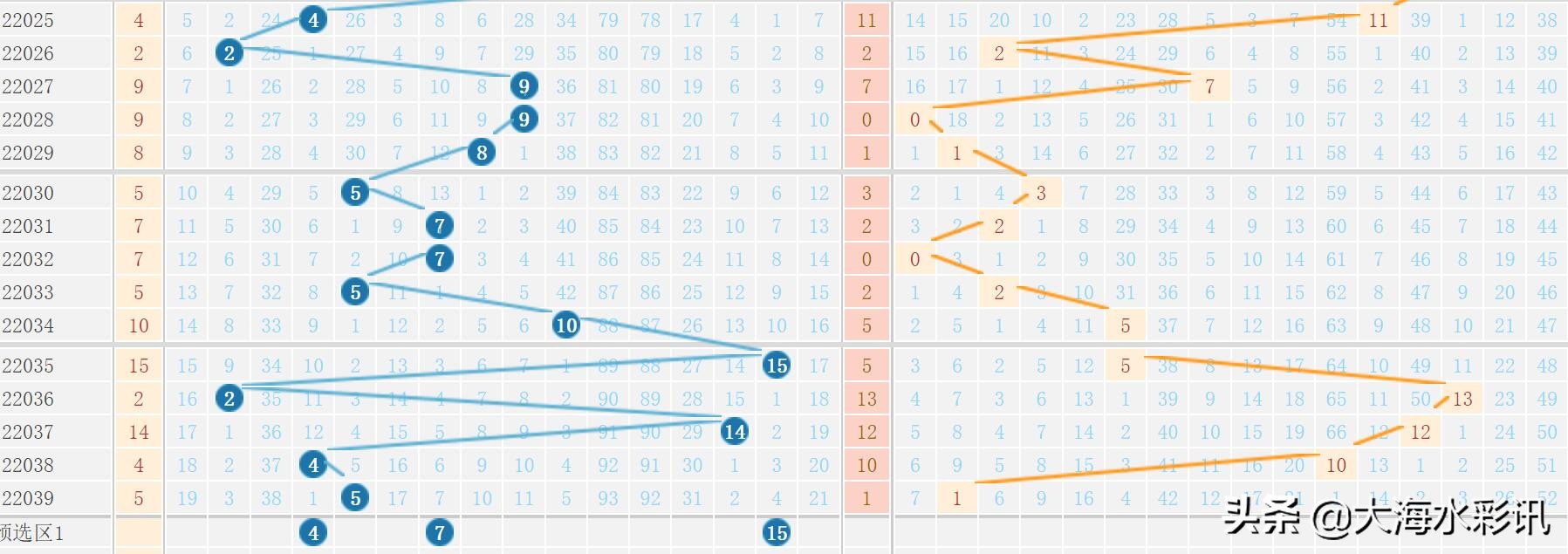 色球第22040期大海水实战选号分享：红蓝球仍看小数号热开