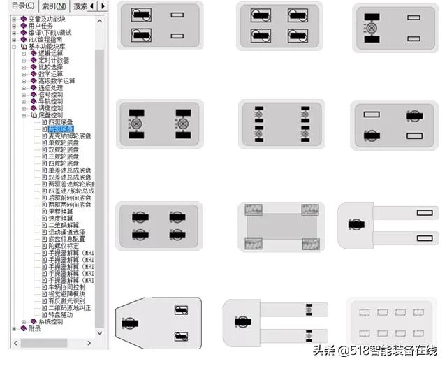 轻松应对多样和差异的需求，构建移动机器人如此简单
