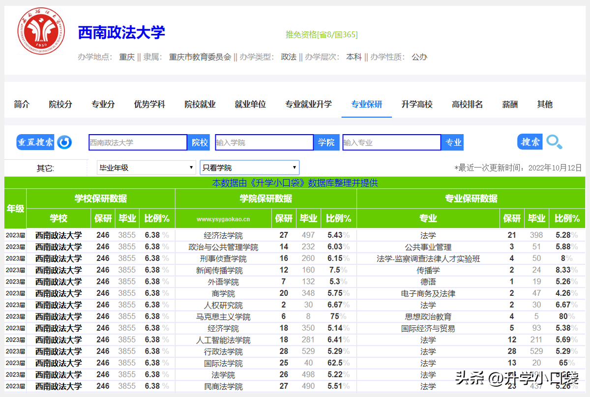 政法类985大学排名（政法大学排名985211）-第4张图片-昕阳网