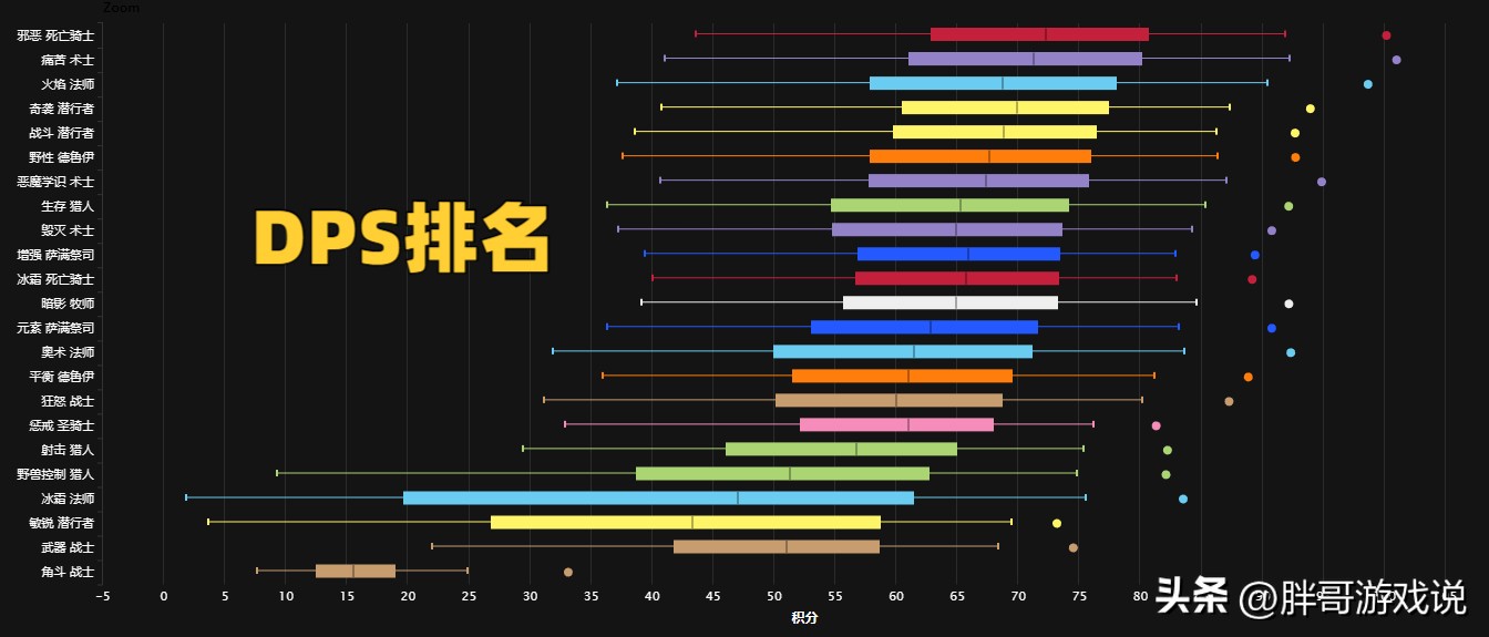 惩戒骑装备，惩戒骑装备属性选择