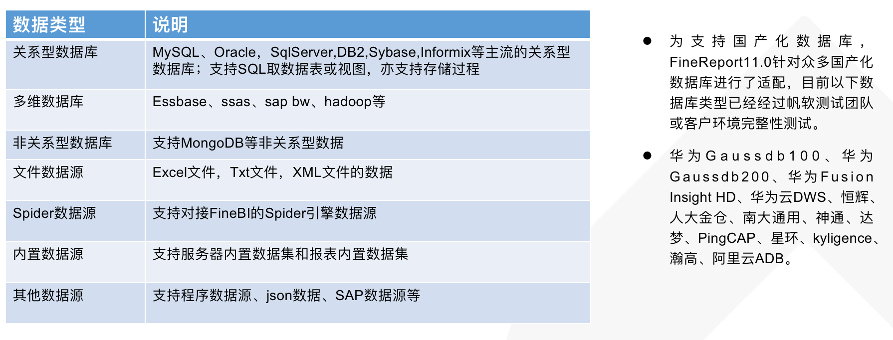 比EXCEL更简单高效的工具，还能做动态可视化大屏