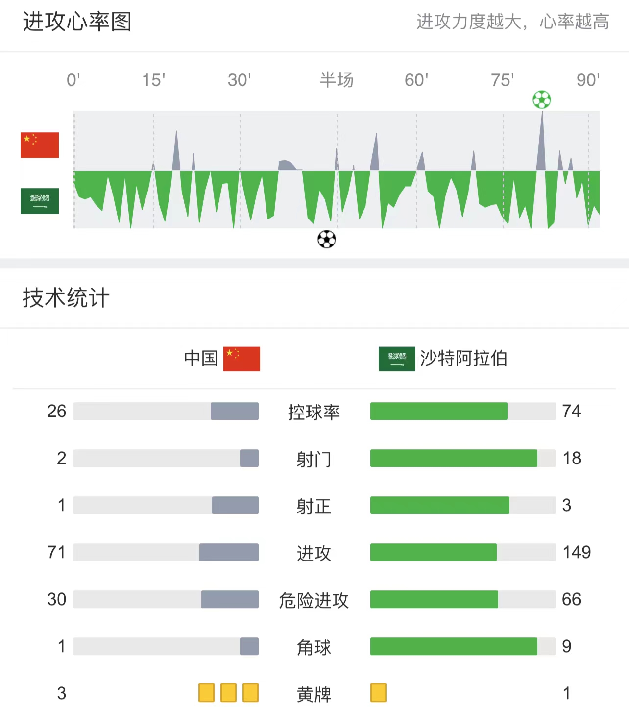 足球(世预赛前瞻：阿曼VS中国，防不住，跑不动，小小阿曼可笑可笑？)