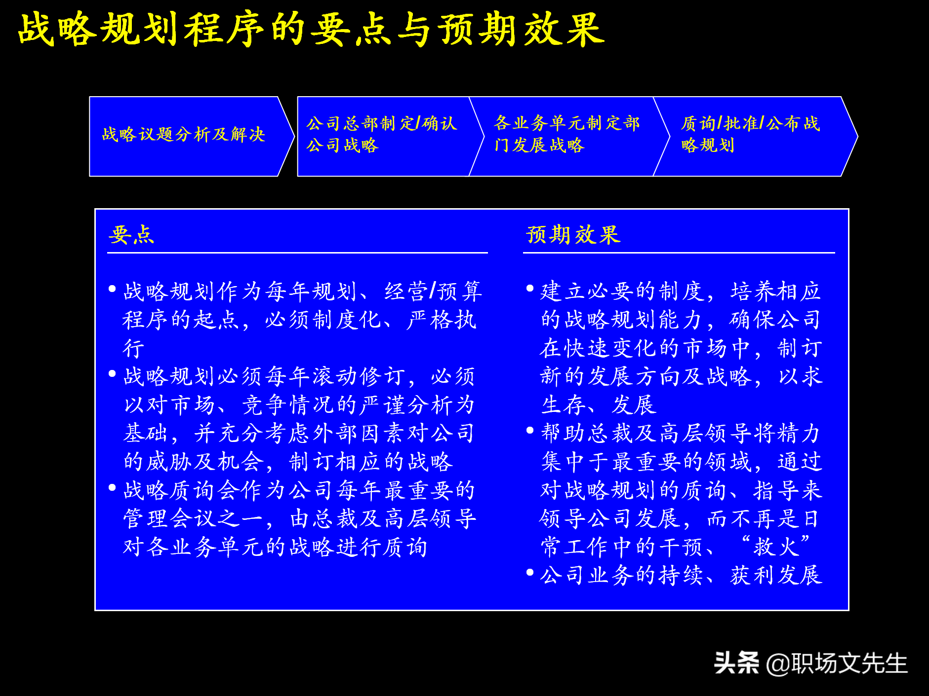制定强有力的公司战略规划，76页战略规划制定及实施流程研讨会