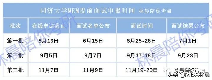同济大学MEM提前面试开始啦 同济大学MEM难考吗？林晨陪你考研