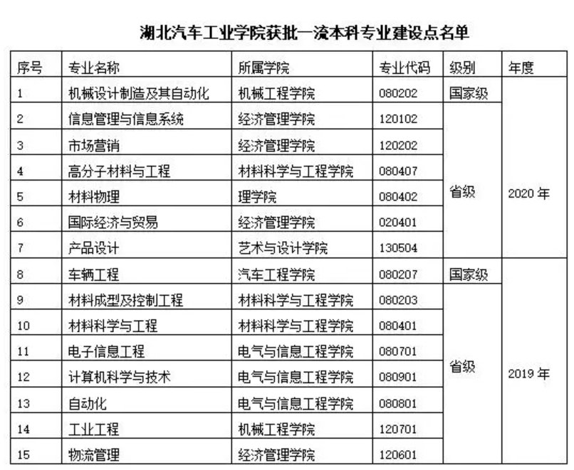 坐拥全国“唯一”，中国汽车之父、汽车学界泰斗都与同所大学有关