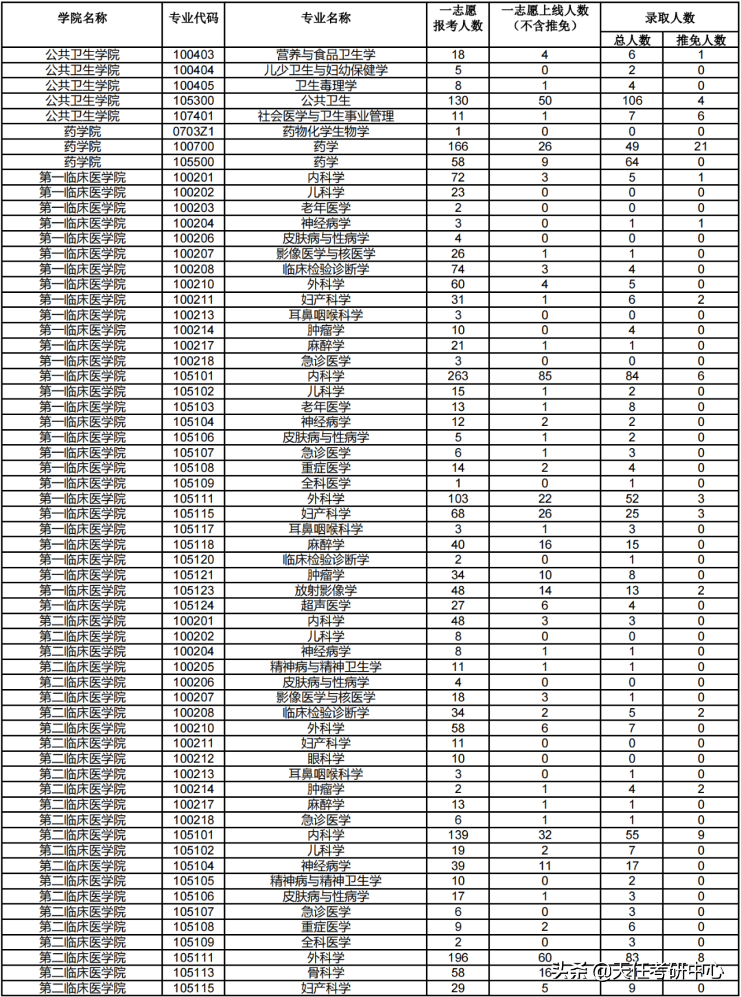 考研报录比｜兰州大学硕士研究生报录比情况！附2022年复试分数线