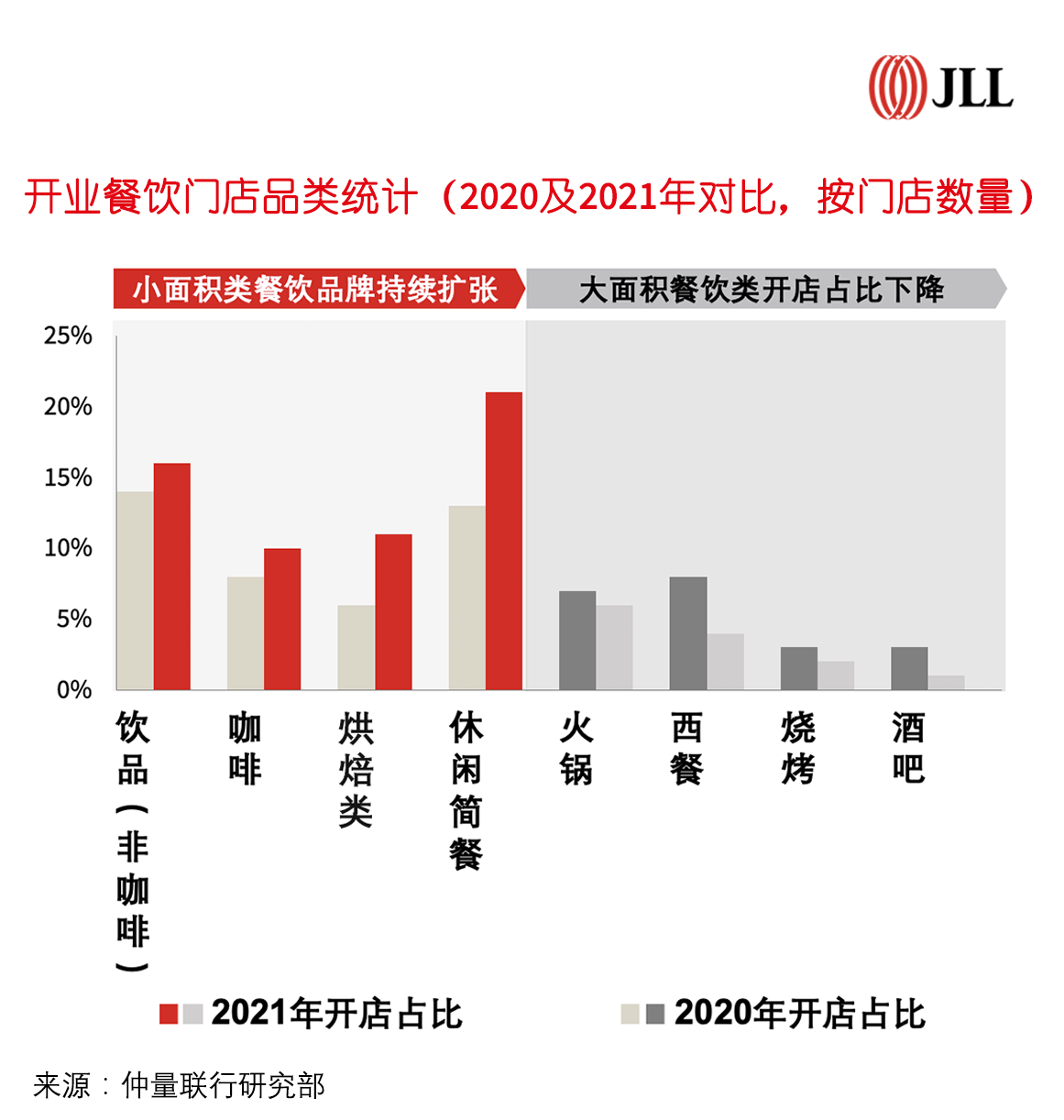 北京餐饮业态大盘点，谁在逆势“吸金”？