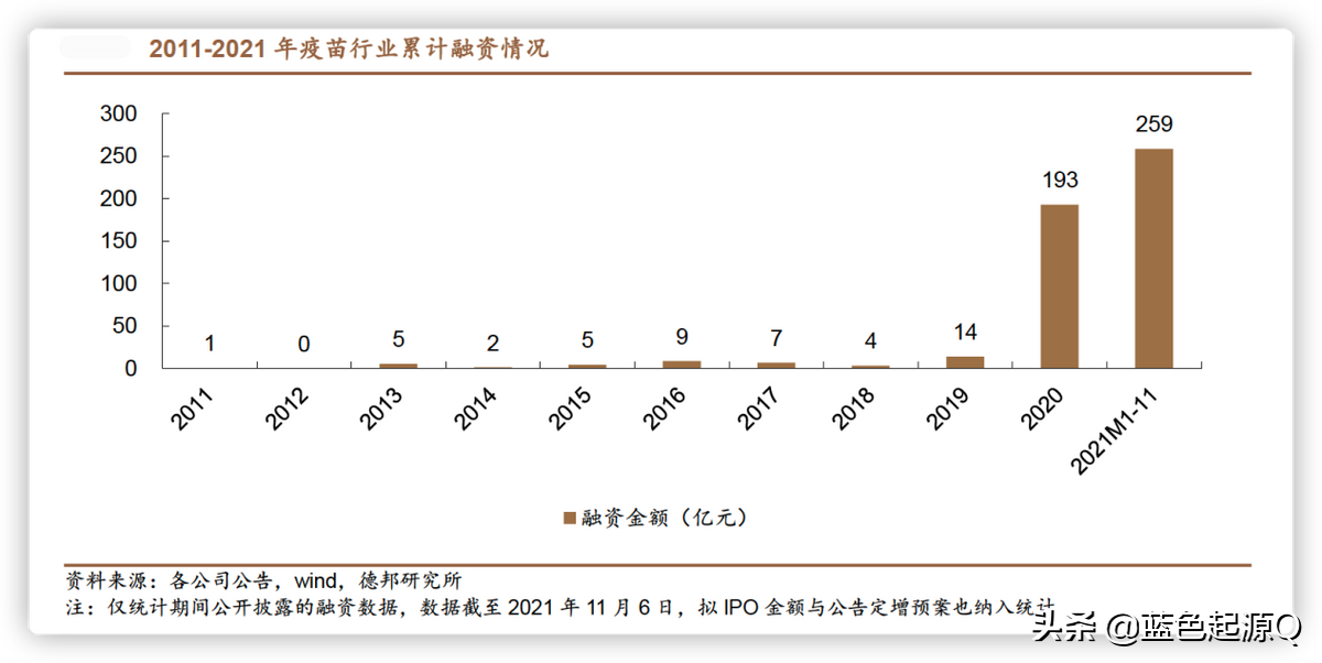 2022年主要投资机会：主线延续“芯新”向荣 消费医药稳中求进