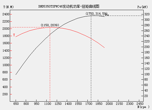 汽车动力性计算图表软件