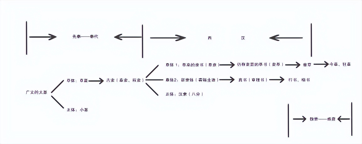 汉字演变过程七个阶段（汉字演变过程七个阶段图片）-第1张图片-昕阳网