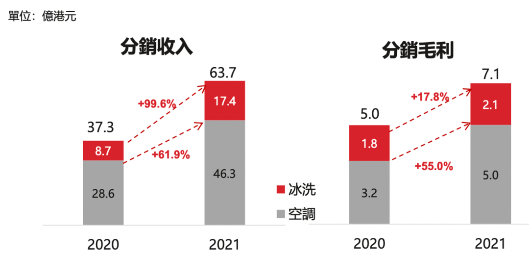 新消费大潮，TCL电子「浪尖起舞」？