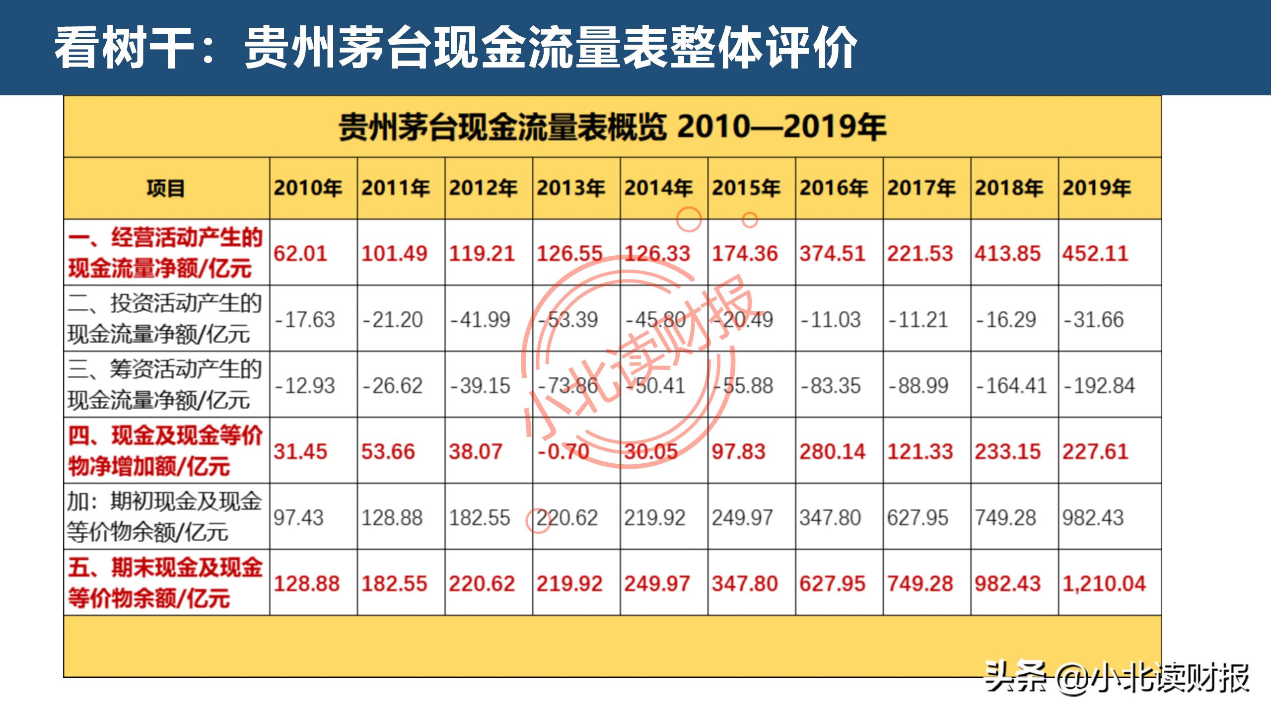 现金流量表分析,现金流量表分析的要点