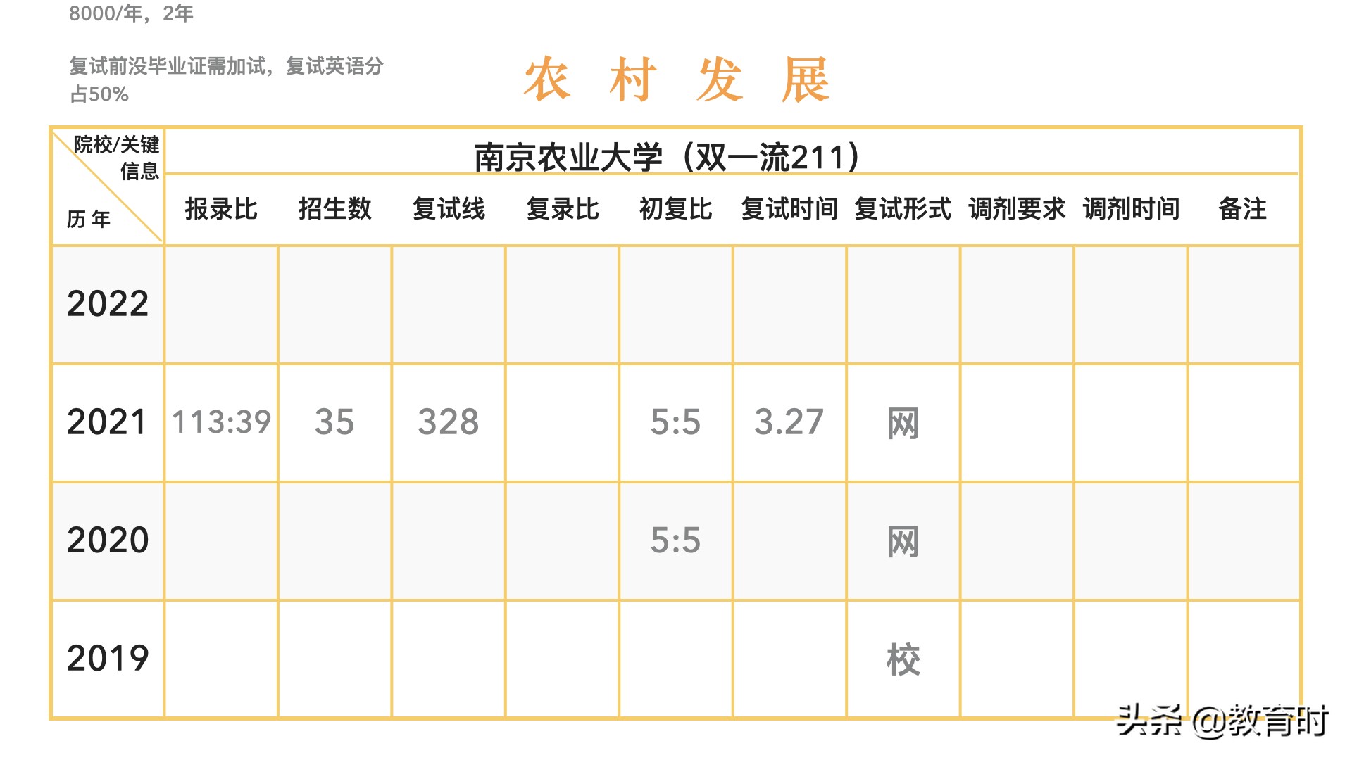 想考研该怎么确定学校？