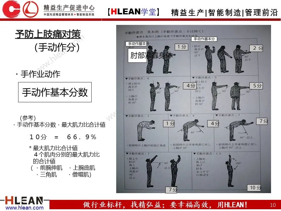 「精益學堂」豐田人機工程-作業動作評價與疾病預防