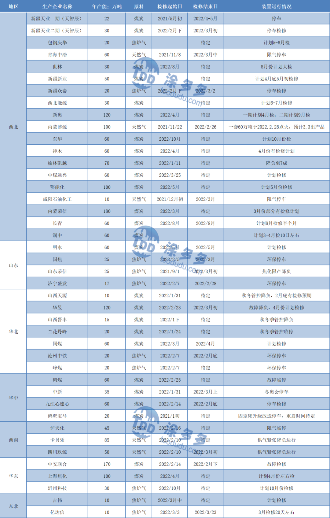 广西甲醇哪里有卖(宏观强势 甲醇期现顺势走高（20220304期周刊）)