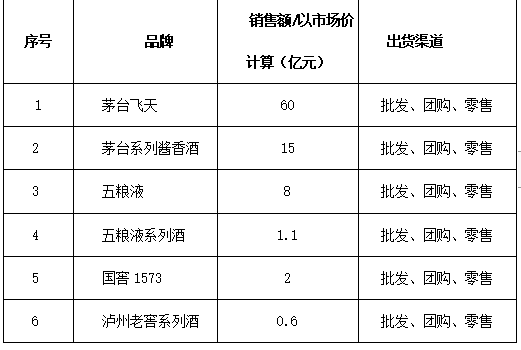 行业数据丨2022深圳酒市调研报告
