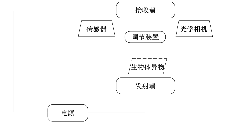 天津工业大学张献教授团队：无线电能传输系统的异物检测技术综述