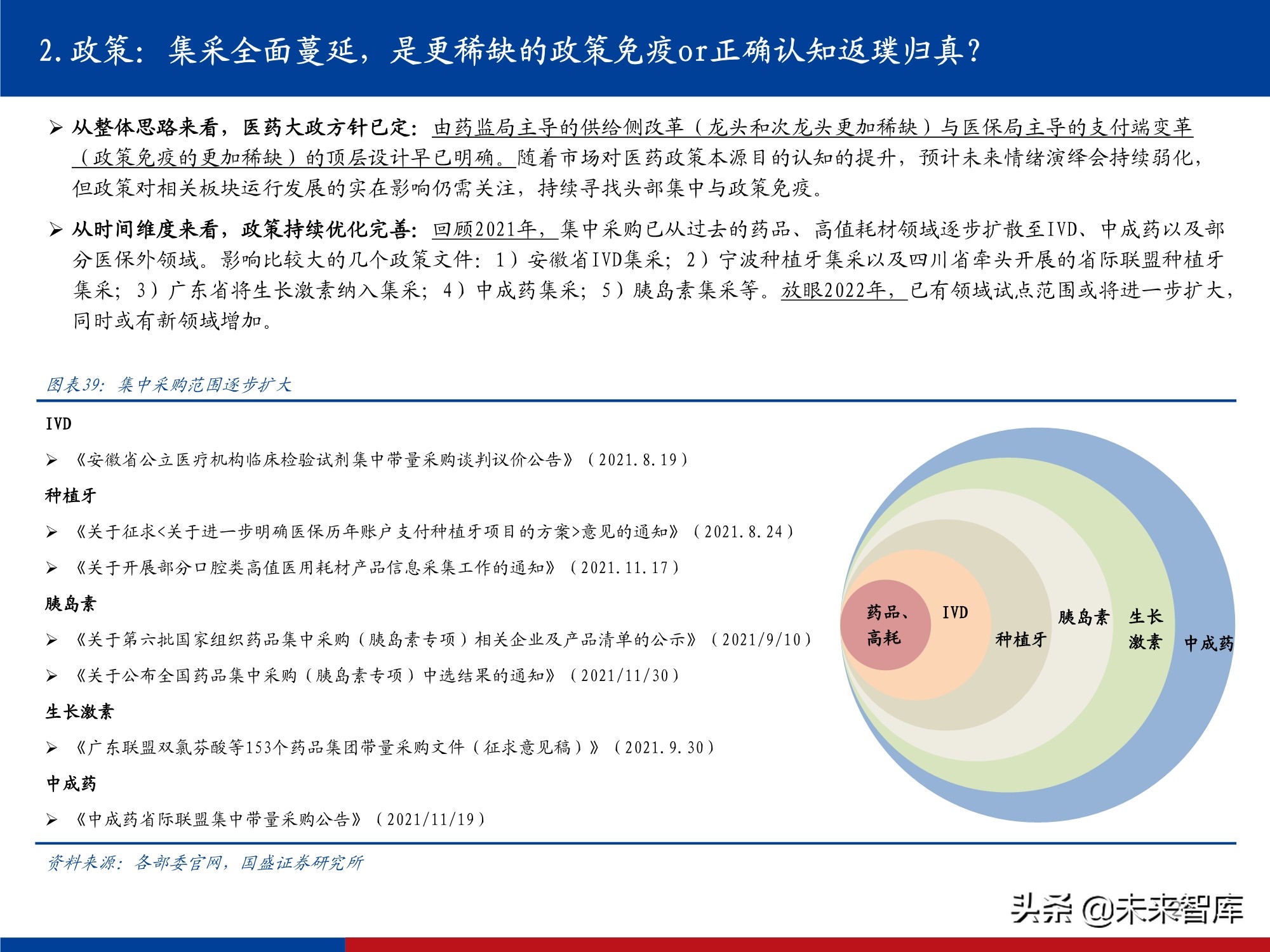 医药行业研究及2022年投资策略：影响医药行业的五个关键问题