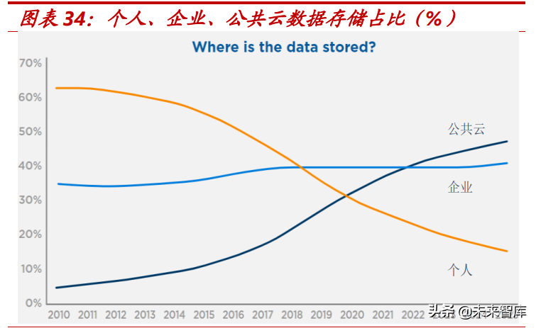 元宇宙行业之NFT专题研究：代码即信任，通证即资产，数据即价值