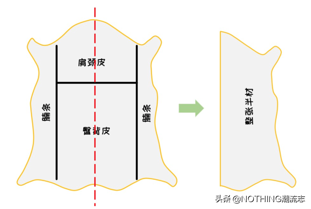 只知道大黄靴？男人靴子的8点小建议