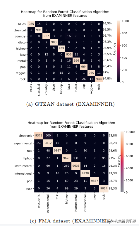 音乐复杂性：从音符中如何涌现出整个星辰？