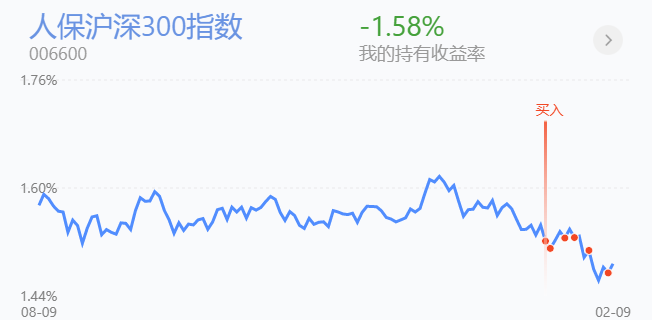 策略：医药新能源大幅走低，操作上是走是留？
