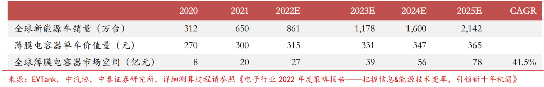 薄膜电容龙头法拉电子