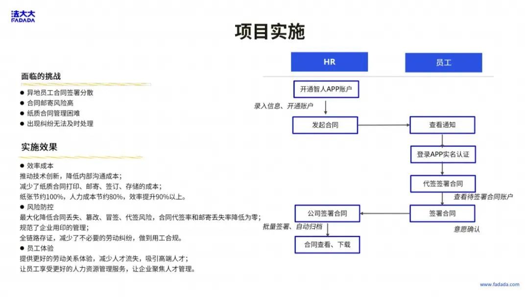 BSN应用案例精选「3」：法大大网络科技电子合同助力企业数字抗疫