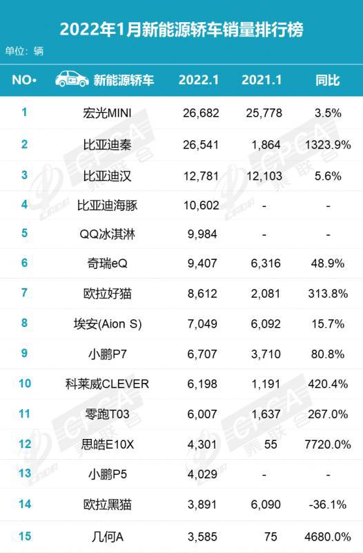 理想汽车登顶销量冠军，但它的优势不会太长久