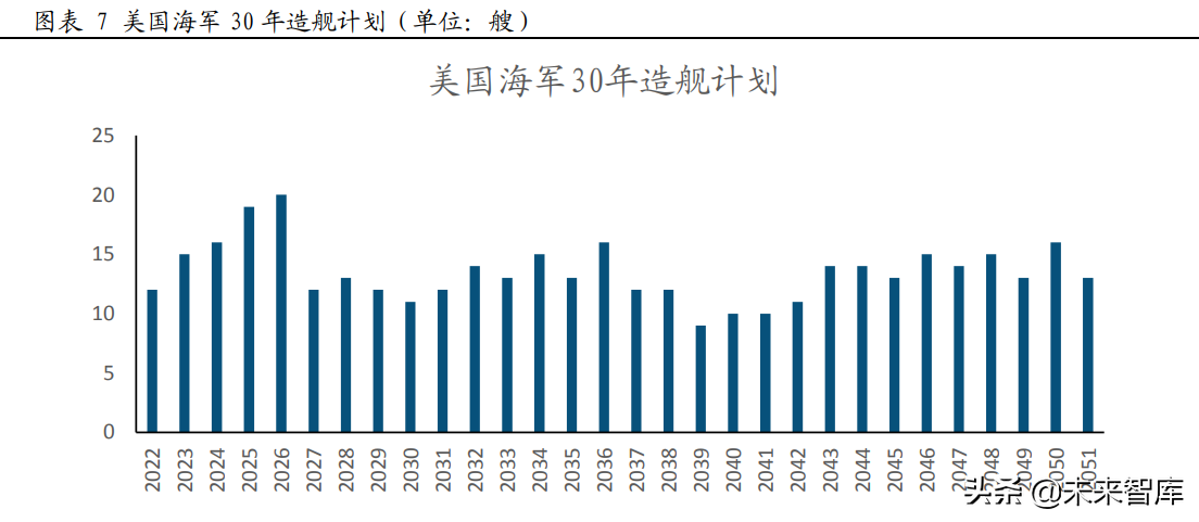 中海油招聘吊车司机（船舶综合电力系统专题研究）