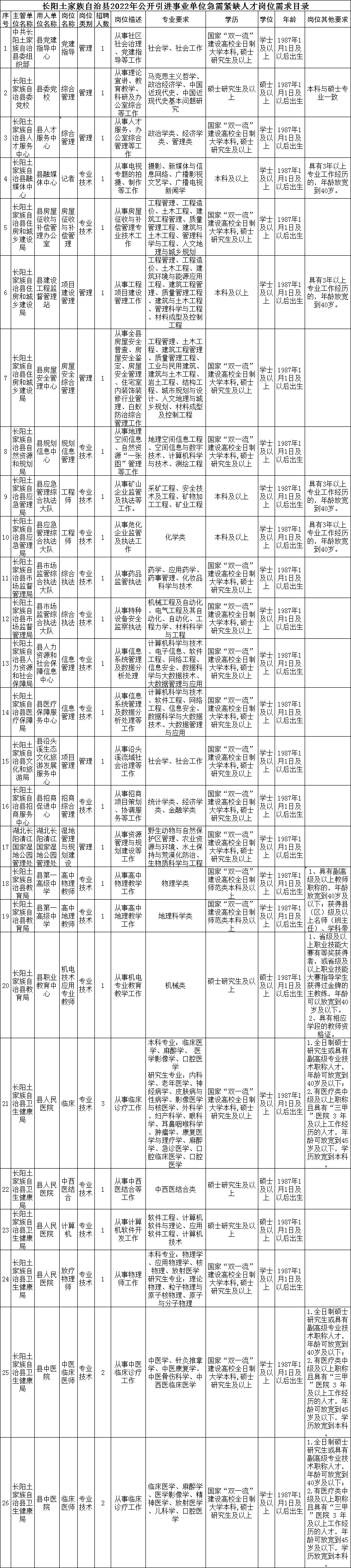 我要发布招聘信息（宜昌最新招聘信息）