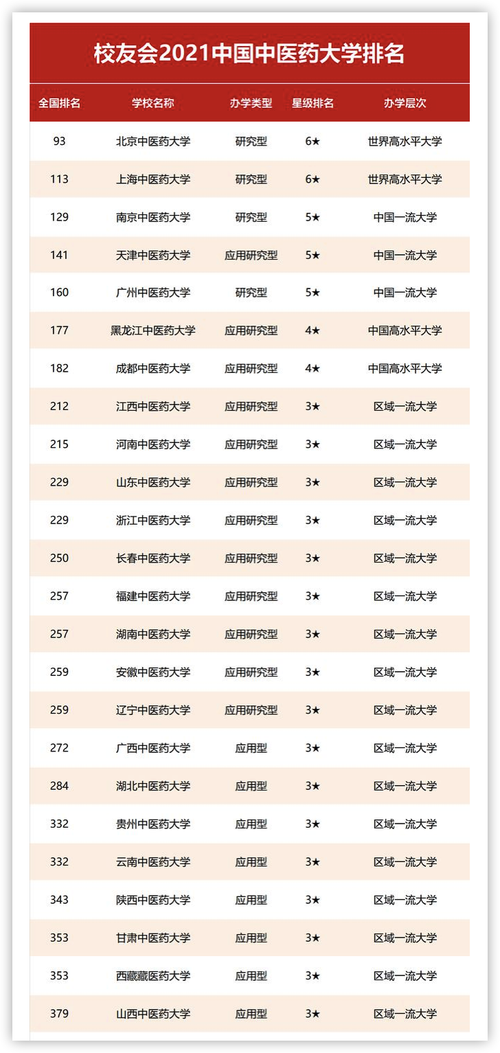 河南中医药大学：中医药重要发祥地之一河南，唯一的中医药大学