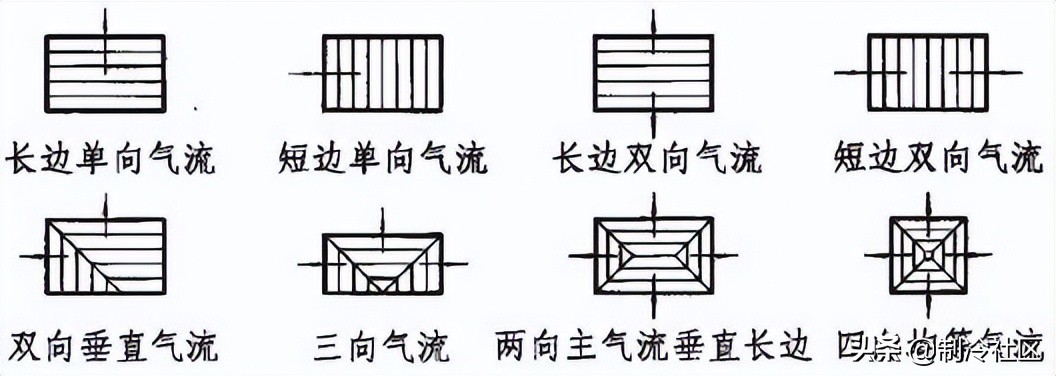 干货！不同种类风口的特点与选择