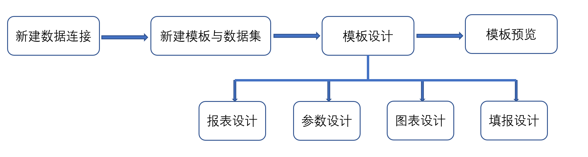 EXCEL不够用，VBA和Python又太难？那么试试这个工具吧