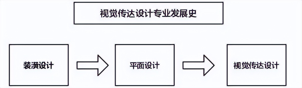 让美术生“秃”了头也要“争抢”的视觉传达设计专业，魅力何在？