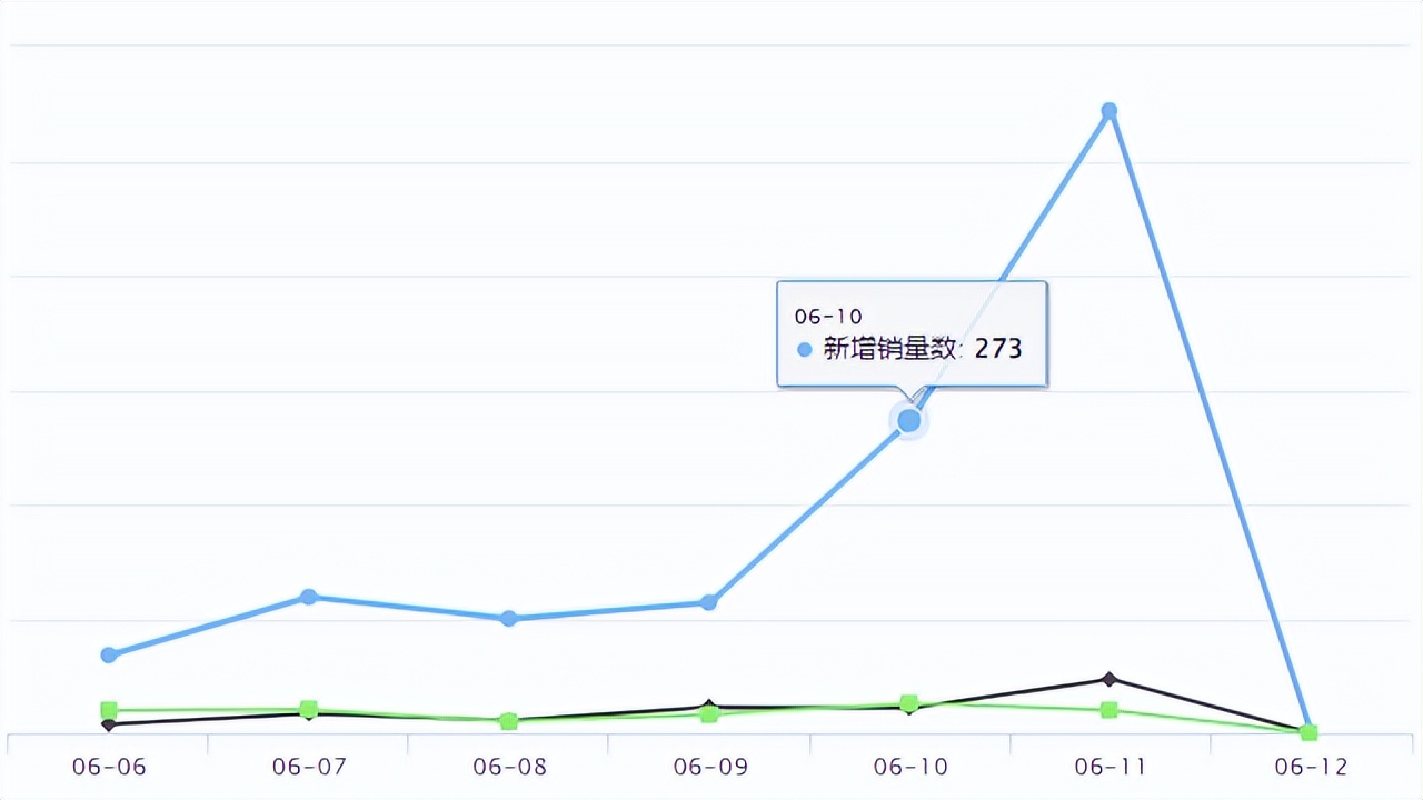 Shopee新品爆品 | GMV破万亿后抖音要做全域兴趣电商