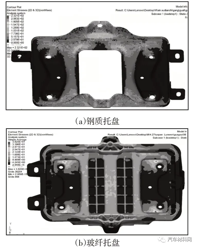 复合材料汽车蓄电池托盘轻量化设计