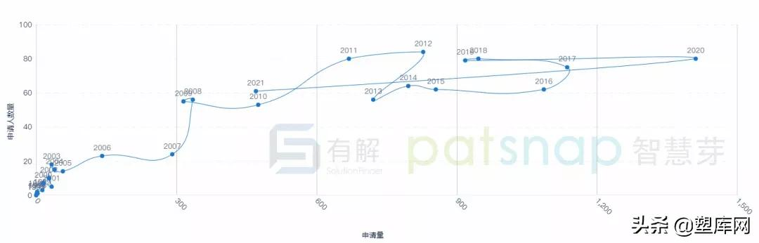 中国改性塑料企业创新力哪家强?