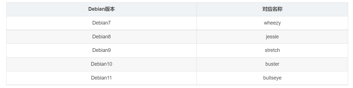 WSL 2 的安装过程（以及介绍）