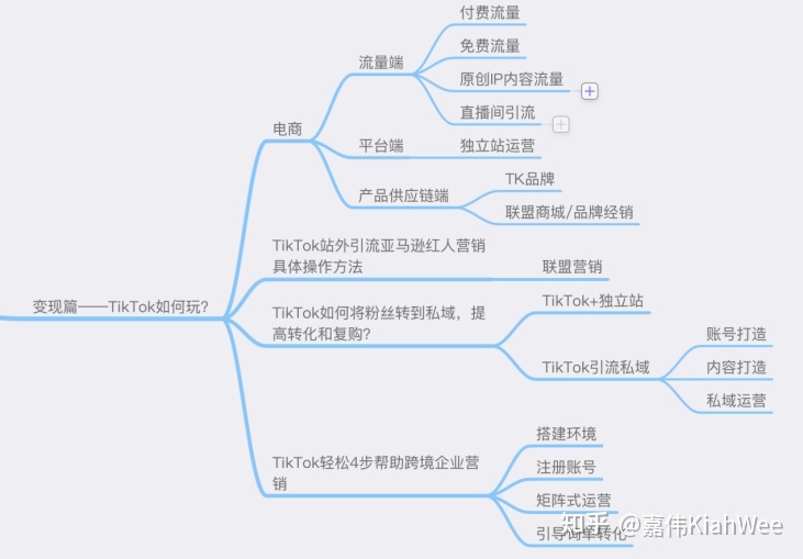 半亩花田招聘（TikTok）