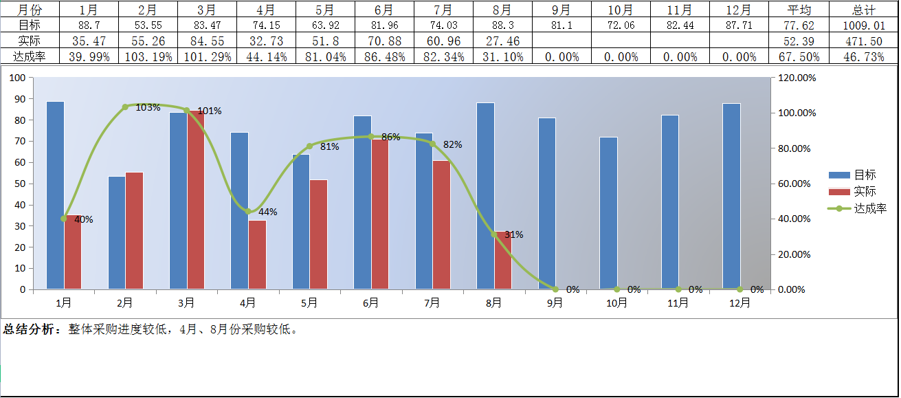 汽车销售行业会计，帮90后宝妈成功开启事业第二春，好学不难