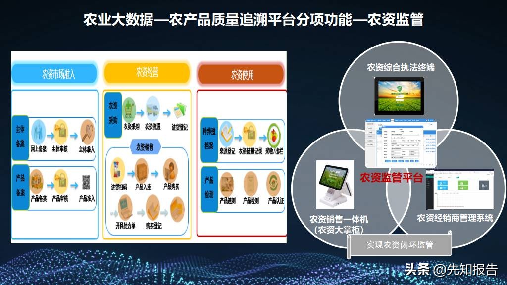 5G+智慧农业大数据数字乡村 乡村振兴整体建设方案（附PPT全文）