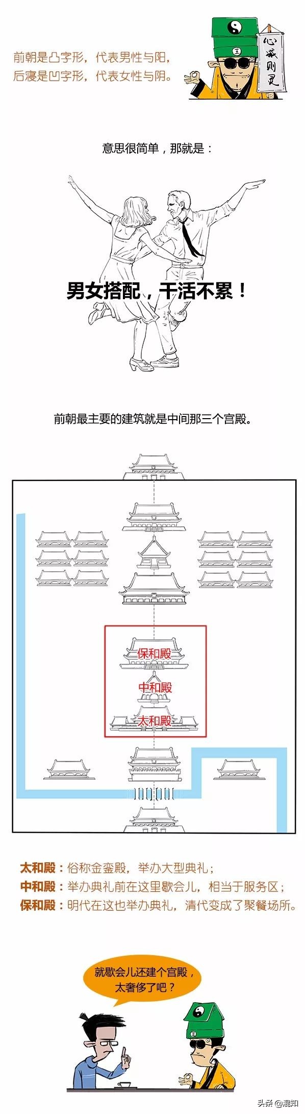 去故宫别光看建筑多美，宝贝多贵，咱来看看故宫风水