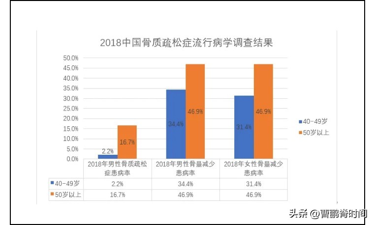 足球比赛腰折是什么意思(跳绳跳到腰椎骨折？原来是藏在脊柱中的“沉默杀手”)