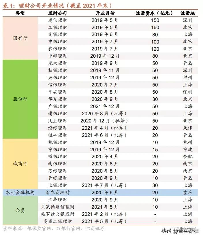***理财产品有哪些（2021年***理财产品大盘点详解）
