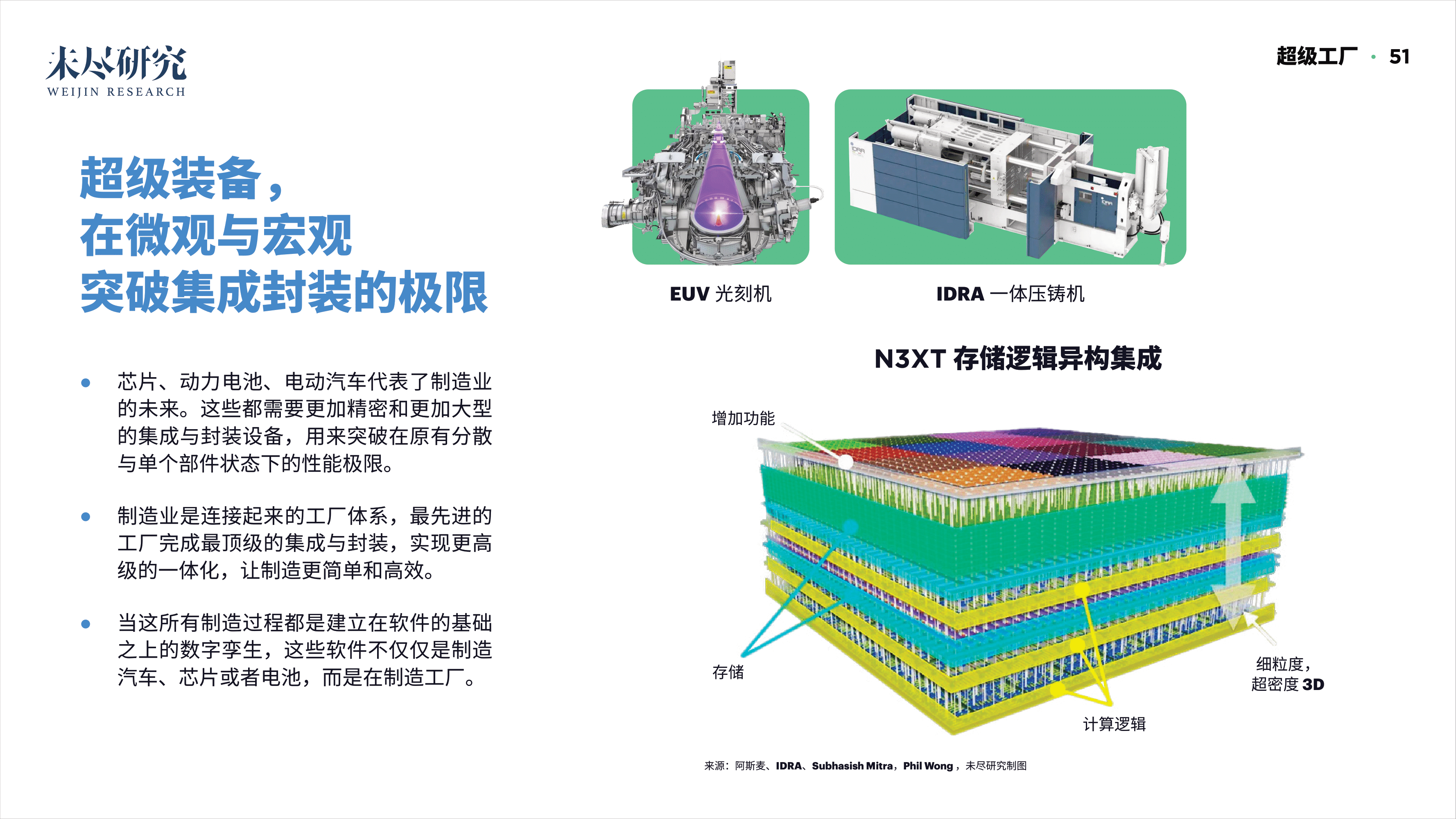 「重磅报告发布」看DAO2022