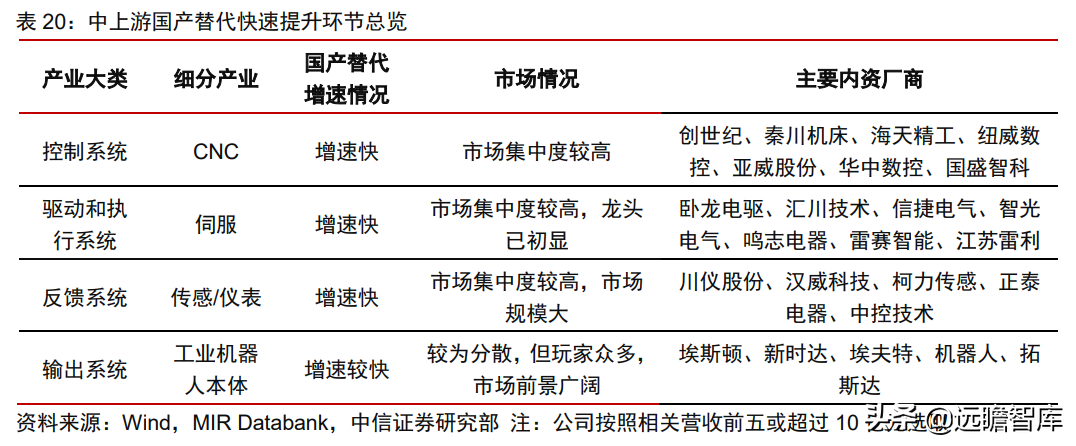 工业自动化：智能制造的“明珠”，国产能否抓住替代的机遇？