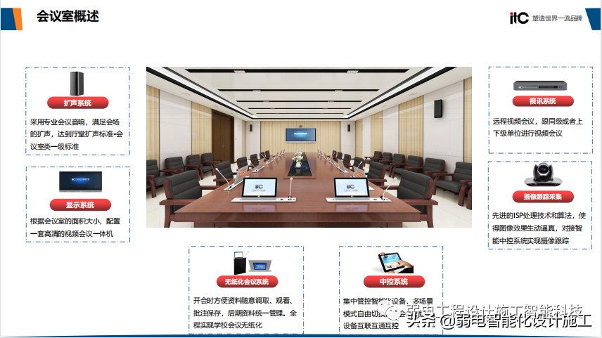 智慧校园整体解决方案（值得收藏）