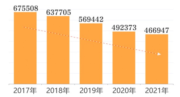 结婚年龄2022年新规定,结婚年龄2022年新规定18岁是真的吗